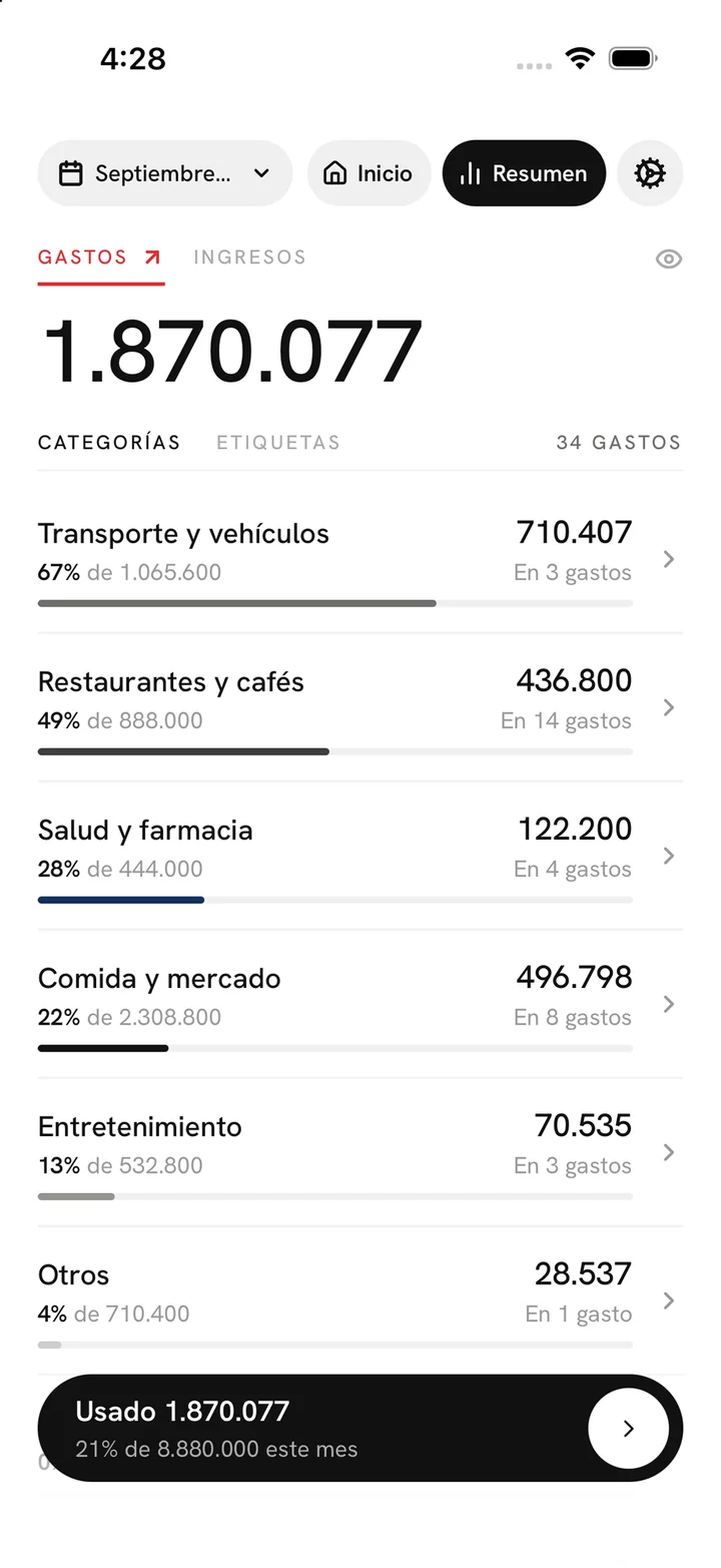 El resumen por categorías, con lo gastado frente al presupuesto